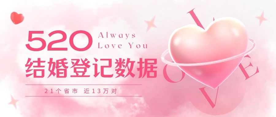 近13萬對！全國多地“520”結婚大數據